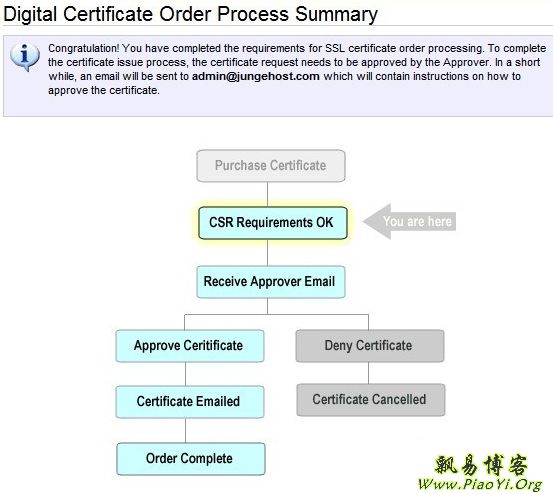 HTTPS裺LNMPLNMPANameCheapcomodo positivessl SSL9Ԫ/꣩